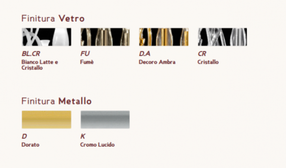 Настенный светильник Sylcom Teodato 1020/A1